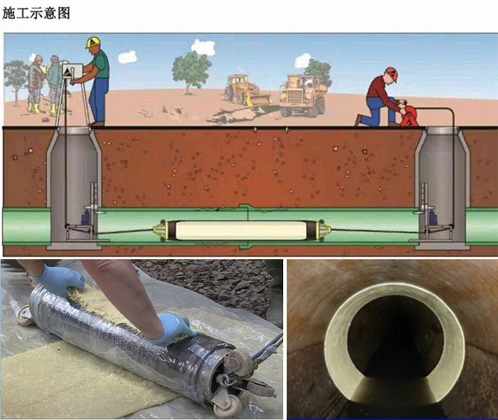 东西湖管道局部点状修复